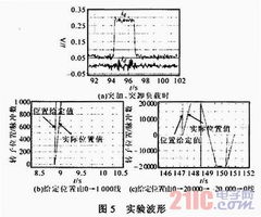 基于F2808的永磁同步电机伺服系统设计