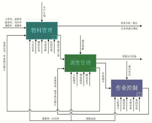 新型联运滤棒自动化物流系统的研发与应用