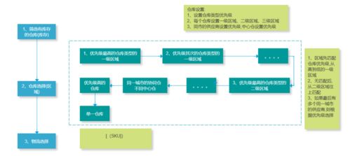 以电商为例,b端产品经理,怎么做好库存系统设计