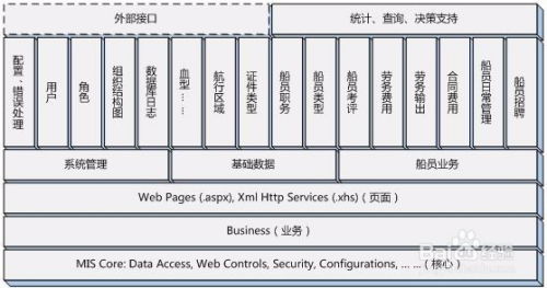 软件体系结构的模型有哪些