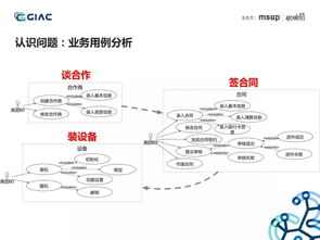 难得一见的收单供应链架构演进 基于场景分析和领域驱动