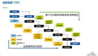 数字化时代,如何打造面向制造行业的智慧供应链