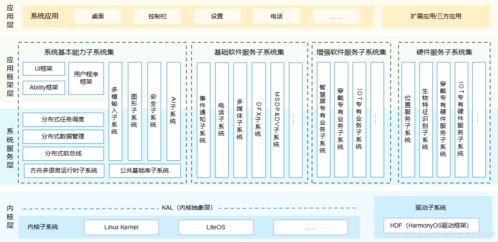 华为谷歌齐发新操作系统,微内核时代即将开启