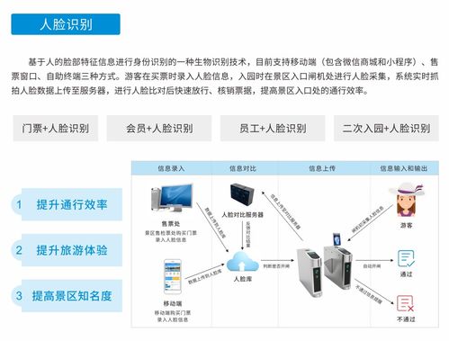 丝路智慧景区售检票系统 分时预约,助力景区实现无人管理新模式