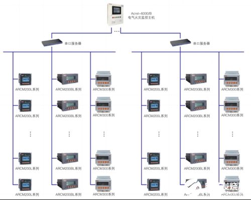 关于电气火灾监控系统设计与应用的实例解析