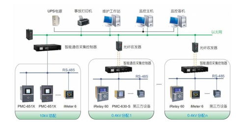 尖扎智慧用电智能监控系统费用,社区智慧用电监控系统订做