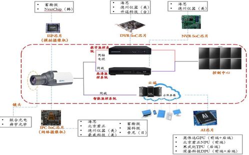 智能化方向打开产业边界,安防行业拐点将至