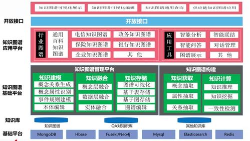 工业互联网供应链知识图谱应用 软通动力以智核为工业制造创新赋能