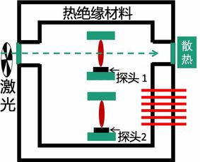 高功率激光光学元件及其测量技术