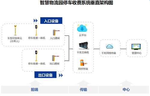 绍兴物流园无人地磅收费系统 我要物流品质高