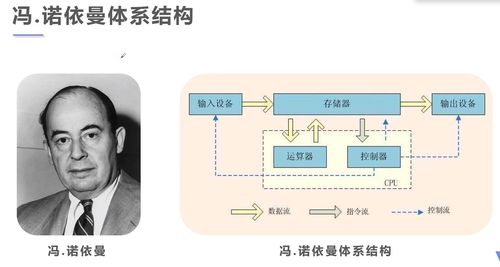 冯诺依曼体系结构