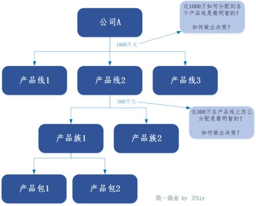 如何理解 ipd 体系中的市场管理 mm 流程 这篇文章就够了