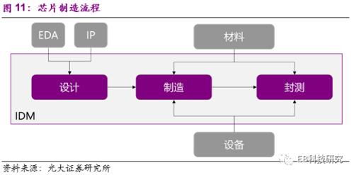 华为事件后供应链影响如何