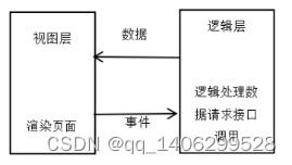 毕业设计springboot海产品加工销售一体化管理系统