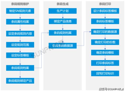 mes条码追溯系统,实现产品的正反追溯