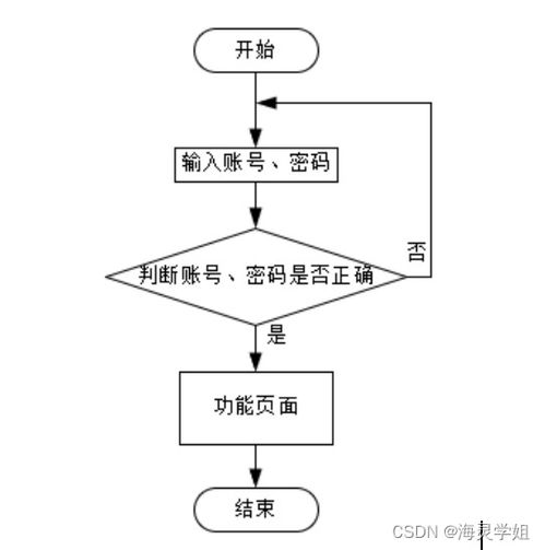 计算机毕业设计springboot体检套餐定制系统的设计与实现wvs3t9