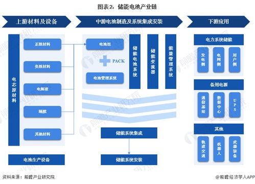 打破传统能源存储系统限制 韩国科学技术院开发出混合钠离子电池 能够快速充电