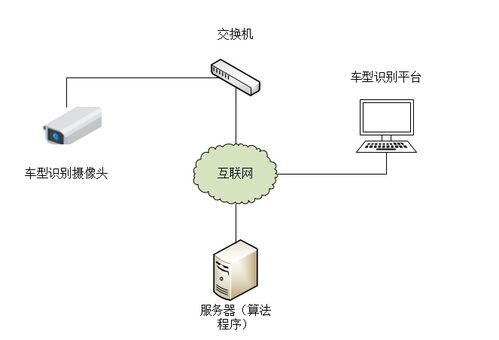 看ai产品经理如何介绍 计算机视觉 基于实战经验和案例