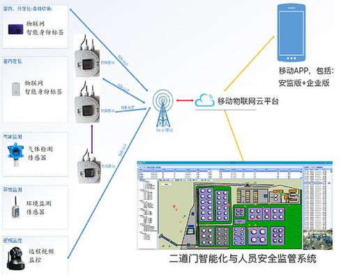 苏州新导智能化工生产现场作业人员安全管控系统