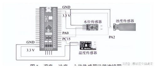 物联网技术,在水产养殖系统中,怎样提高系统运行的稳定性