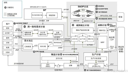 在互联网供应链系统可能是永远不会过时的系统