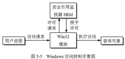 系统软件安全 学习笔记