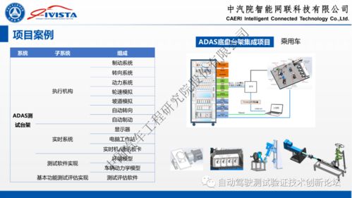 自动驾驶软硬件在环系统仿真方案及实践