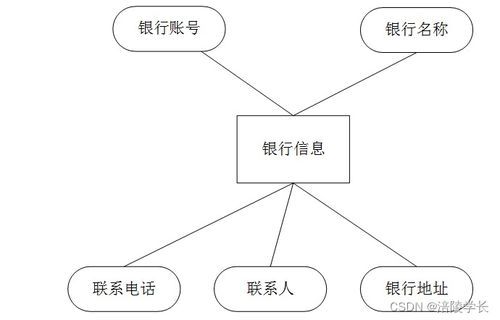 ssm各银行金融理财产品推荐系统4c40n应对计算机毕业设计困难的解决方案