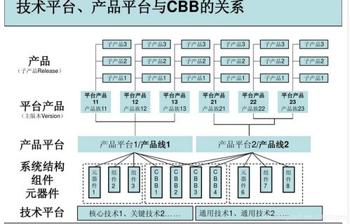 对软件平台的理解 嵌入式产品代码平台 u012573878的博客 csdn博客