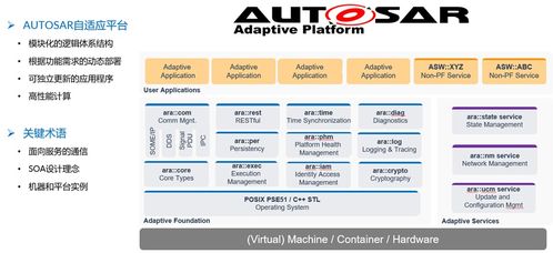 ap autosar是如何定义和管理自适应应用程序的呢