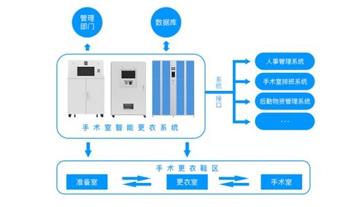 行为管理 lode 手术室行为管理系统支持定制