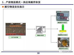 一组超赞ppt解读一汽大众供应链体系