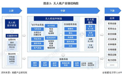 真正做到一键起飞降落 比亚迪携手大疆 打造全球首个整车集成车载无人机