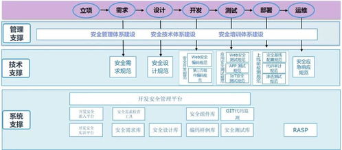 开发安全与软件供应链安全的关系