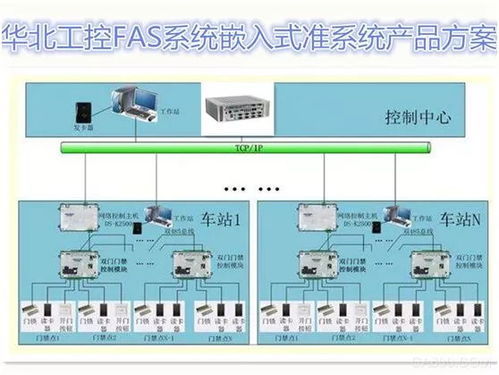 华北工控 冰翅 结构工控机助力轨道交通fas系统